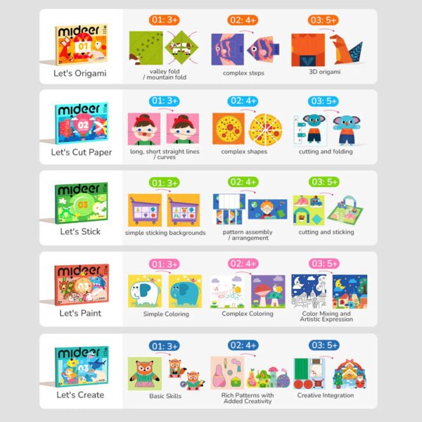 Mideer Lipdukų klijavimo užduočių knyga - 3 Lygis - Uogų kopos